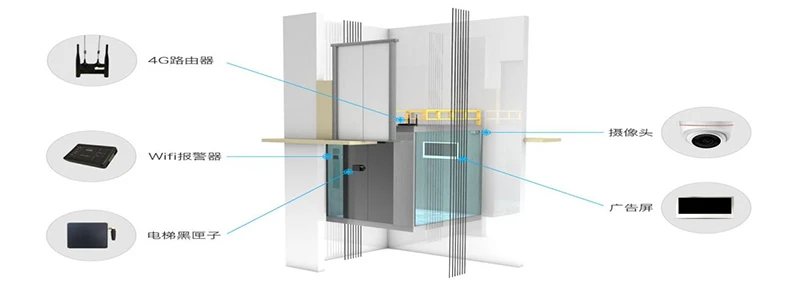 smart elevator